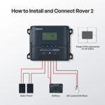 $79.20 – Renogy Rover 2 12V/24V 20A/30A Compact MPPT Charge Controller with Bluetooth Now  with Code AFFROVER12